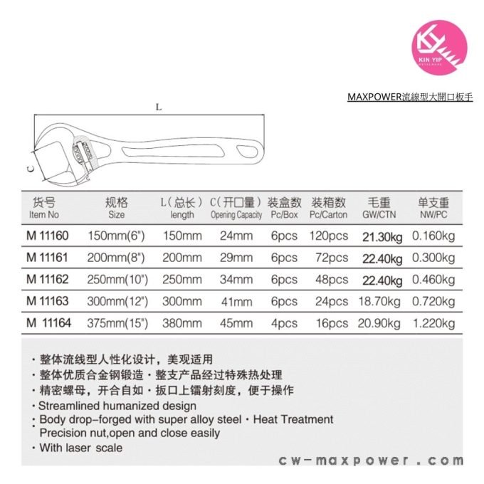 MAXPOWER流線型大開口板手 （150mm(6”) ｜200mm(8) ｜ 250mm(10)｜300mm(12)）